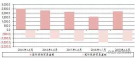 朱启兵：“破7”之后，人民币何去何从？_APP:APP