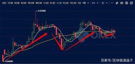 决胜IEO项目优质是关键 OKEx Jumpstart六期上线半月连续上涨_DAPP:okex币币交易怎么卖出
