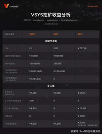 VSYS如何从共识之争中脱颖而出_区块链:加密货币交易所排名