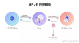 致敬Sunny King：比特币仅仅是开始_KING:SUN