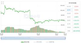 BTC周报｜多头连续9日押注上涨；比特币兑韩元交易额飙升2.5倍；挖矿难度和算力续刷新高（8.26-9.1）_比特币:okex