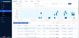 腾讯安全：揭露一场来自“热心用户”的币圈定向黑客攻击_COI:FFI
