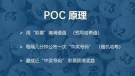 什么是POC硬盘挖矿？现有POC项目全收录_HTT:htt币价格今日行情