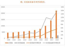 零壹智库创始人柏亮：货币互联网为区块链提供了多元发展空间_区块链:LIB