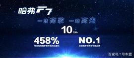 15.37万，全球777台专属定制，哈弗F7限量出击_CON:DCT