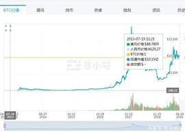 比特币是什么？比特币怎么玩？_比特币:非小号