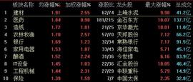 A股十月“开门红” 数字货币板块领涨_数字货币:GDR