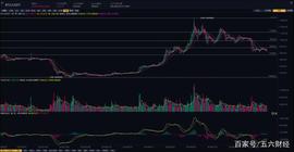 一周币评10月14日-18日：BTC ETH EOS BNB LTC趋势解析_BTC:ETH