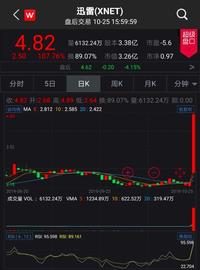 链圈沸腾！有公司股价一夜大涨107%、比特币破10000美元！啥信号？_区块链:区块链dapp开发公司