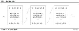 区块链 + 数字货币_INC:BOI