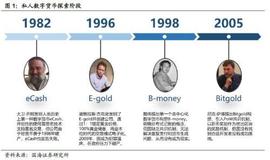 靳毅：数字货币30年_数字货币:比特股