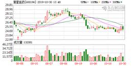 责令停售！复星医药子公司检出16.5万不合格药品_ABS:gsx币是什么币