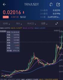 波场币市值逼近100亿!孙宇晨调侃A股:3000家上市公司 1000家蹭热度_区块链:ASCEND价格