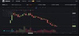 独家｜“炒币神器”BISS因涉嫌遭查 会员制模式涉嫌引质疑_BIS:XVIP币