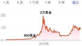 区块链局盘点：有人暴富，有人破产_虚拟币:区块链
