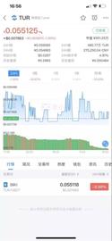 区块链热潮下币圈有多乱 山寨“交易所”群魔乱舞_区块链:SDT价格