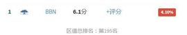 12-6发布：区块链网评分升幅日榜_STEEM:NEO