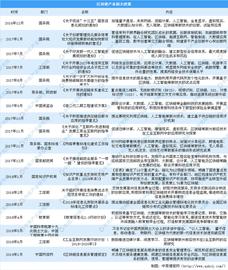 2019年区块链产业发展回顾及2020年展望：中国或将启动中央银行数字货币（附图表）_区块链:比特币