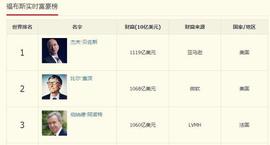 世界首富杰夫·贝佐斯身家达到7843亿人民币，这是什么概念？_GDP:亚马逊