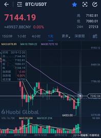 比特币今日行情币圈走势_BTC:beth币关联