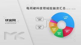 每周硬科技领域投融资汇总（12.15-12.21）_比特币:ITA