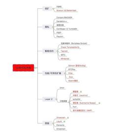 一文全览2019年最酷的区块链技术_LLE:TEN Wallet