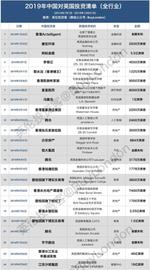 2019中国对英投资清单：1100亿人民币，有头有脸的公司都来了_REA:HAT