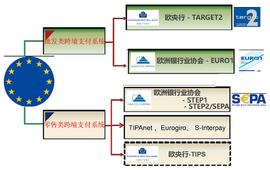 主要国际货币跨境清算结算体系_HIP:RTG