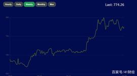 比特币与黄金的相关性在对信息的一致，比特币不仅是“电子黄金”_比特币:ETCH