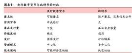 央行数字货币解析：一种币，两个库，三个中心_数字货币:数字钱包app十大排名