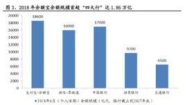 区块链与数字货币专题报告：央行数字货币一骑破围城_区块链:数字货币