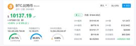 与黄金“比翼双飞”，比特币价格突破10000美元_比特币:比特币价格