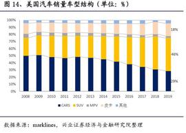 特斯拉专题报告：中美比较视角的定量测算，国产特斯拉需求几何_STD:LAR