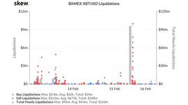 比特币价格下跌使Bitfinex在5分钟内``捕鲸''''1000万美元_USD:LEG
