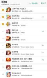 字节跳动推出MOBA游戏，正面硬刚腾讯，胜算几何？_APP:dapp币交易