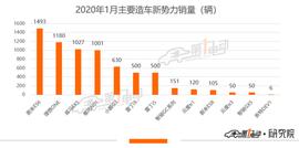 理想ONE销量首超威马；雪佛兰畅巡上市；吉利ICON将线上直播上市_CYBER:liberty币1978