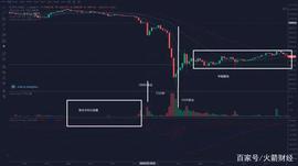 主力只能短期控制“比特币”币价，长期的价格他们决定不了！_比特币:杭州女子花300万买比特币暴涨