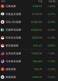 特斯拉先宰钴、再杀锂 一个小时两板块市值缩水943亿元_ASX:IND