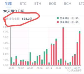「重磅」大家别玩合约了，比特币已经被我赚完了！_INE:FIN