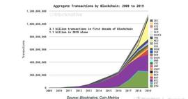 比特币“数字黄金”的名头要给瑞波币了吗？_XRP:DEFI