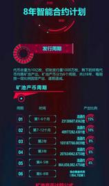 币圈犯“朱潘”操刀CAME疯狂矿工怒割3000万为老婆过生！_CAM:camel币最新消息