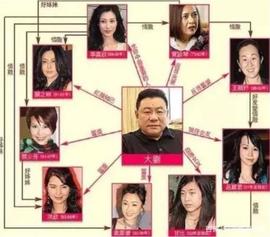 他是富二代里的清流，霍启刚好友，被调侃喜欢“大龄丑女”？_比特币:fio币NFT