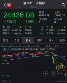 美股一度跌至2000点，触发23年来首次熔断，3万亿美元市值瞬间蒸发_FAB:ACE