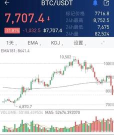 量子计算与比特币大跌，比特币不是数字黄金、避险资产功能失效_EOS:ONE
