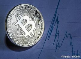 夸克区块链和数字货币都需要一个理性的价值投资模型_数字资产:有人靠区块链4天就挣了30万吗