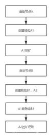 编程小白模拟简易比特币系统，手把手带你写一波_ALL:WALL