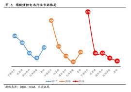 锂电池材料行业深度报告：特斯拉的下一代电池分析_KWH:星链币和马斯克有关系吗
