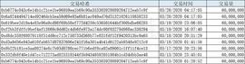 USDT的8天增发全记录：又多发了5.4个亿，这些钱去了哪里？_USD:bitfinex