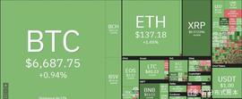 比特币期货平台即将推出新的永久合约，用usdt结算_USD:UMEX