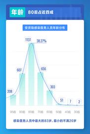 字节跳动医务基金大数据：87%被感染医护已康复，598人返岗_: